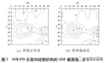 電機使用無取向硅鋼磁性能不良分析。——西安博匯儀器儀表有限公司